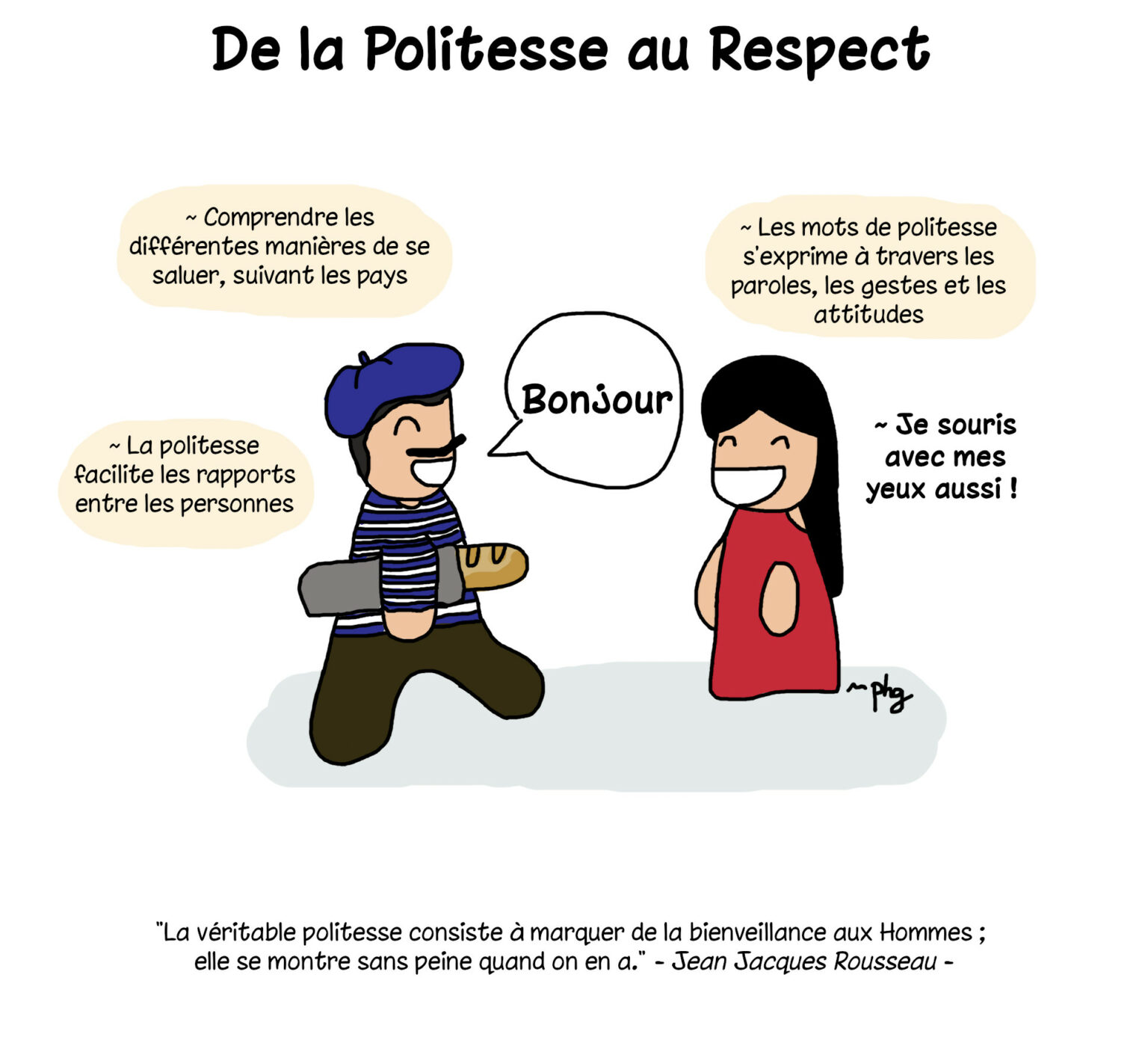 De la politesse au respect